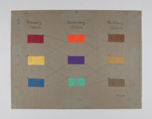 Image of Theory of Design- Colors